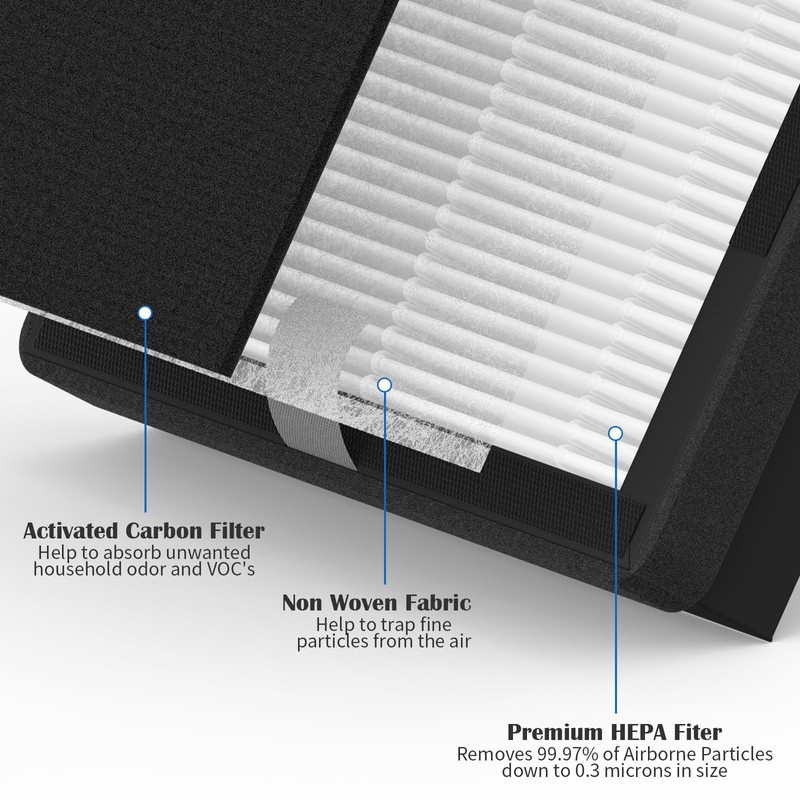 4 Packs IAF-H-100C Filter C Replacment Kit Compatiable with Idylis