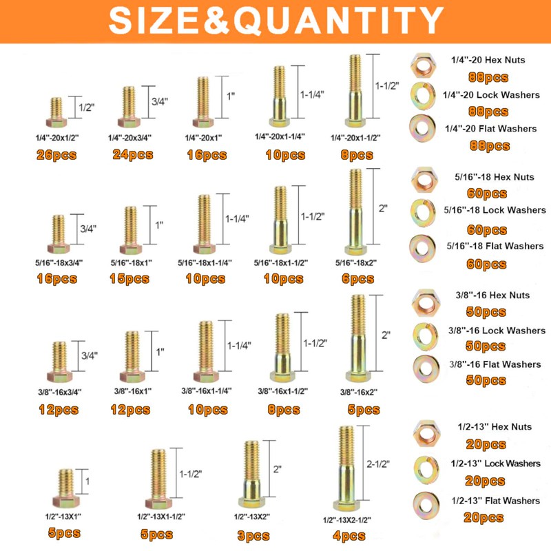 859PCS Grade 8 SAE Bolt Assortment Kit with Storage Box,