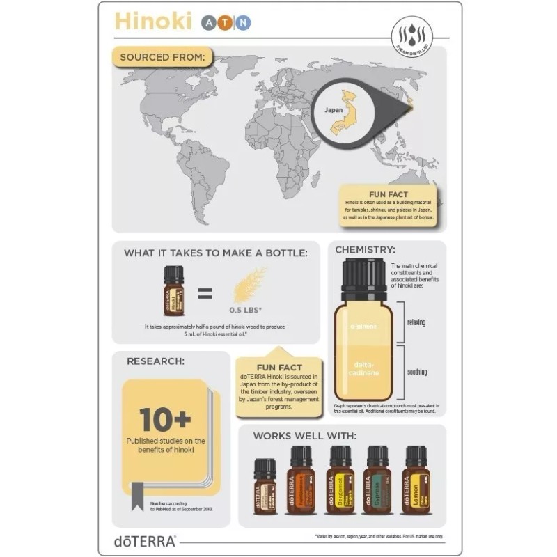 Doterra Aceite Esencial Hinoki ¡nuevo! Única Ocasión 5ml