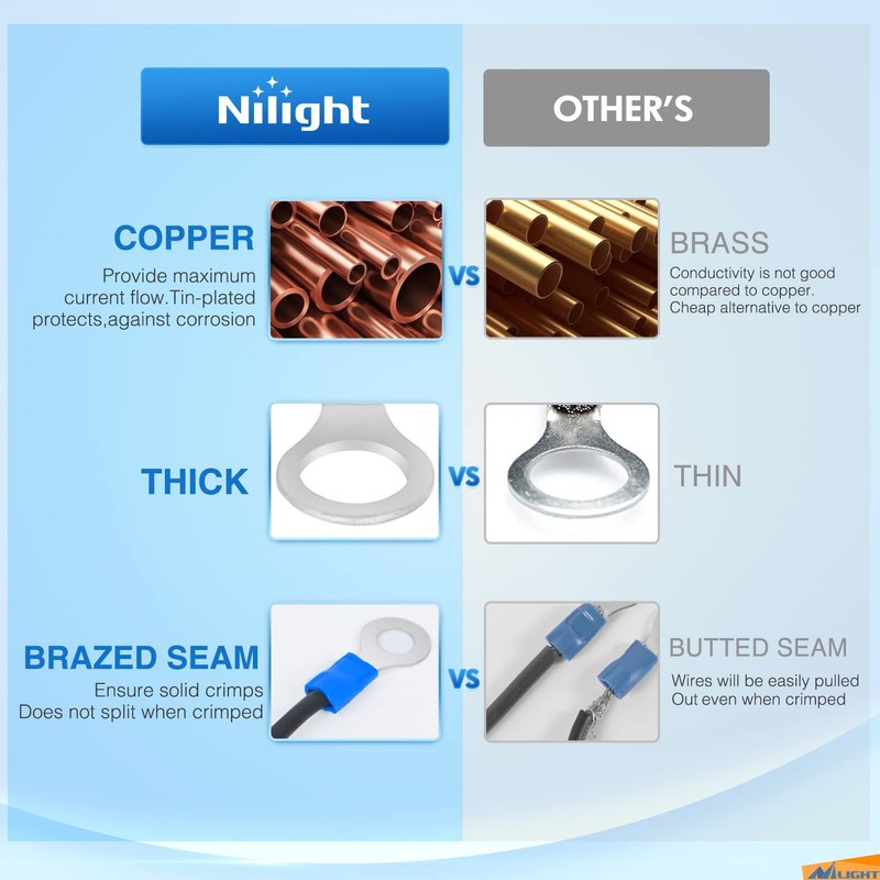 Nilight 540PCS Mixed Quick Disconnect Electrical Insulated Butt Bullet Spade