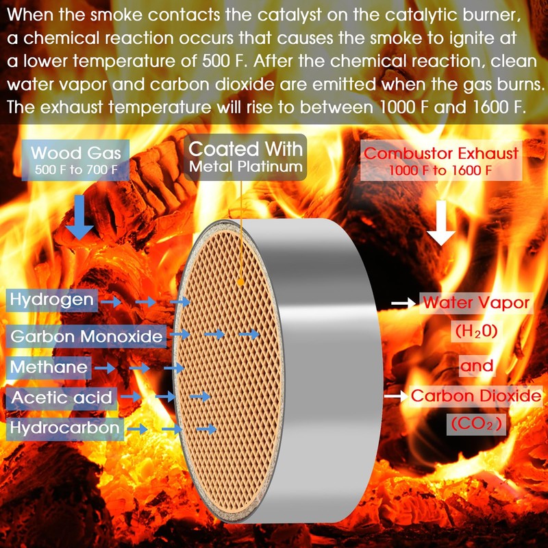 Hearth Wood Stove Catalytic Combustor Replacement for Dutchwest 2460 2461