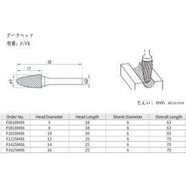 1 piece Carbide Bar, Tungsten Bar, Double Cut Drill, Cutter, Polishing, Tungsten Bar, Processing, Rotary Bar (0.24 inch (6 mm) Shank, Blade Width 0.7 inch (18 mm)
