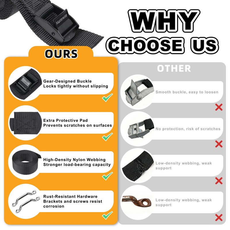 Masterwise 48" Battery Tie Down Strap Hold Down Kit, Cooler
