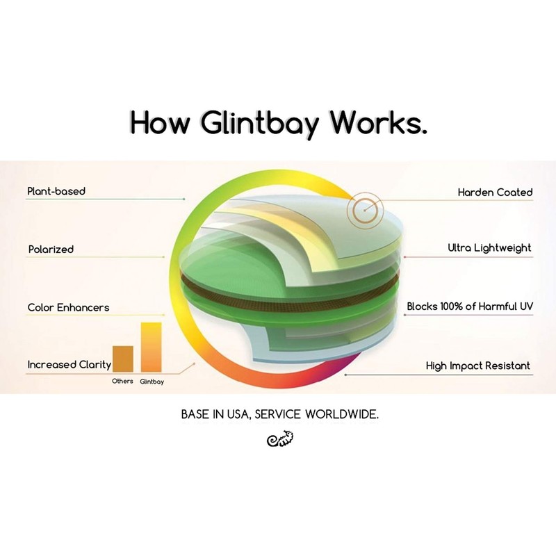 Glintbay 100% Precise-Fit Replacement Sunglass Lenses for Rudy Project Rydon