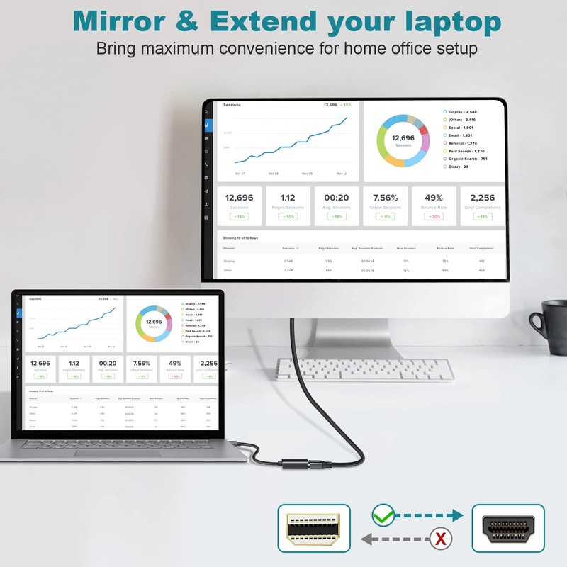 PASOW Mini DisplayPort to HDMI Adapter, Mini DP Thunderbolt to