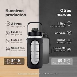 Botella de Agua de 2 L con Funda Policloropreno, con Popote y Asa, Fácil de transportar. Color Negro, Bebidas Duran Frías o Calientes más Tiempo sin F