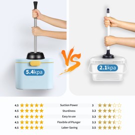 Toilet Plunger Bowl Brush Set: Hideaway Heavy Duty Toilet Plunger Scrubber Cleaner Holder Combo for Bathroom with Covered Caddy Hidden Elongated Discreet Apartment Toilet Plunger Brush Accessories