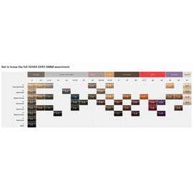 Schwarzkopf Igora Zero Ammonia Color Creme - 7-55 Medium Blonde Gold 60ml