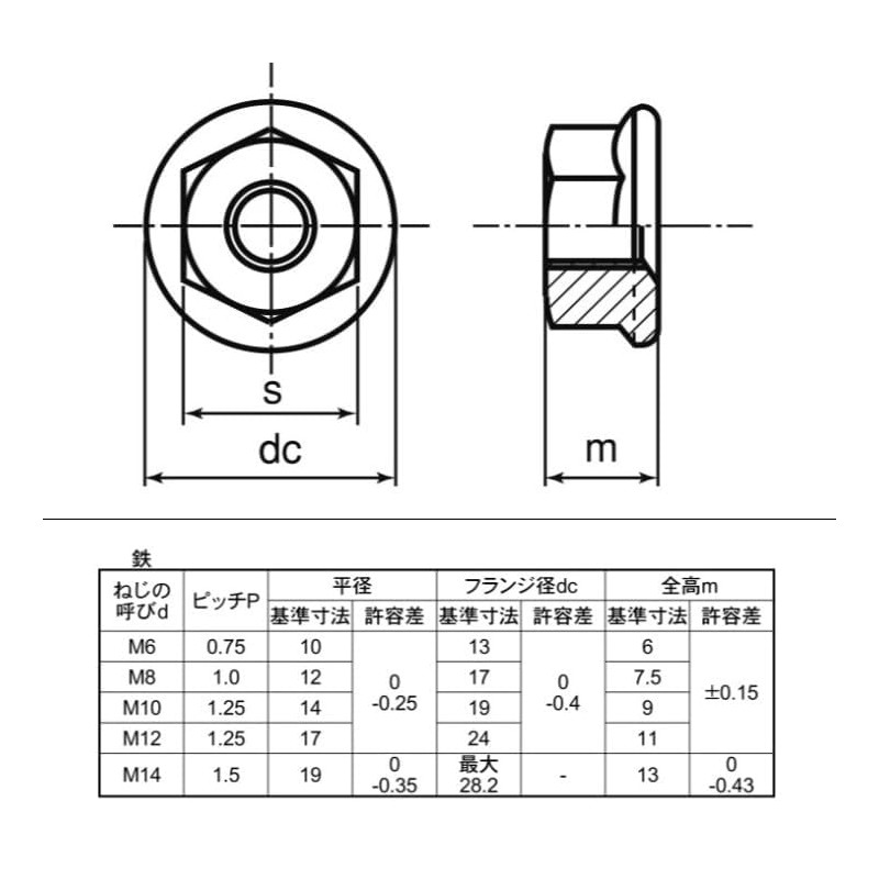 M10 P=1.25 (Fine Pitch) Flange Nut No Serate / Trivalent