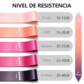 Bandas de Resistencia para Entrenar, 5 PCS Ligas para Ejercicio Multicolores con 5 Tipos de Resistencia para Pilates, Yoga, Entrenamiento de Fuerza y 