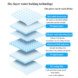25-Pack Pet Training Pads – PET Pantry Quick-Dry, 6-Layer Leak-Proof & Super Absorbent Pee Pads for Dogs, Puppies & Cats