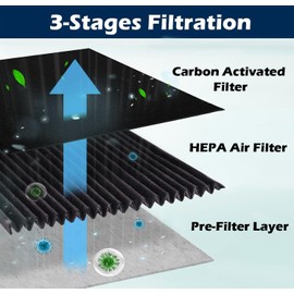 Goodsby Refrigerator PureAir Ultra 2, PureAir Ultra ii Air Filter Replacement for Fridge Frigidaire PAULTRA 2 and Electrolux Part# 242047805, 4582822, AP6285787, EAP12364179, PD00044143, PS12364179