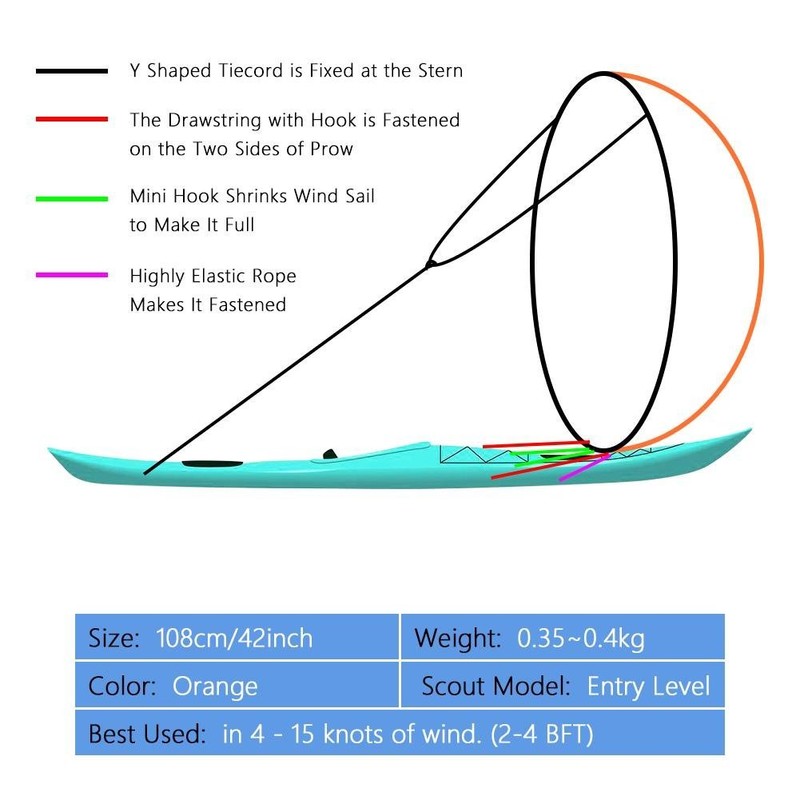 Kayak Wind Sail, 42inch Portable Folding Downwind Wind Sail Kit