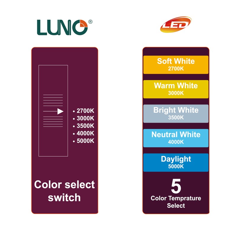 LUNO A19 Dimmable LED Bulb, 15W (100W Equivalent), 1600 Lumens,