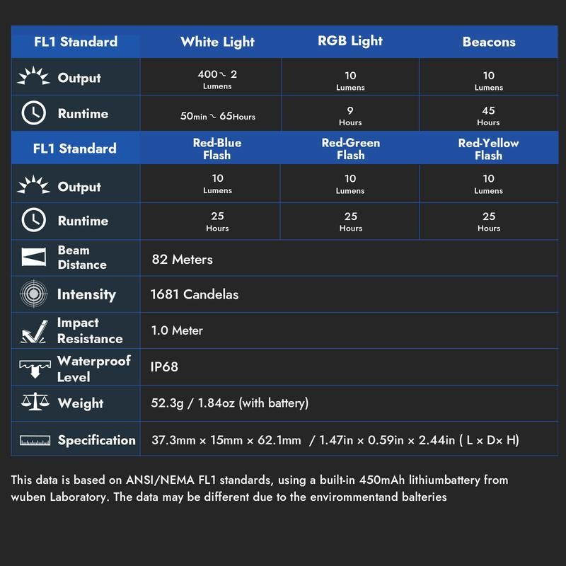 【ToolLite】WUBEN G5 Keychain Flashlight – Ultra Compact, 52g, USB-C Rechargeable,