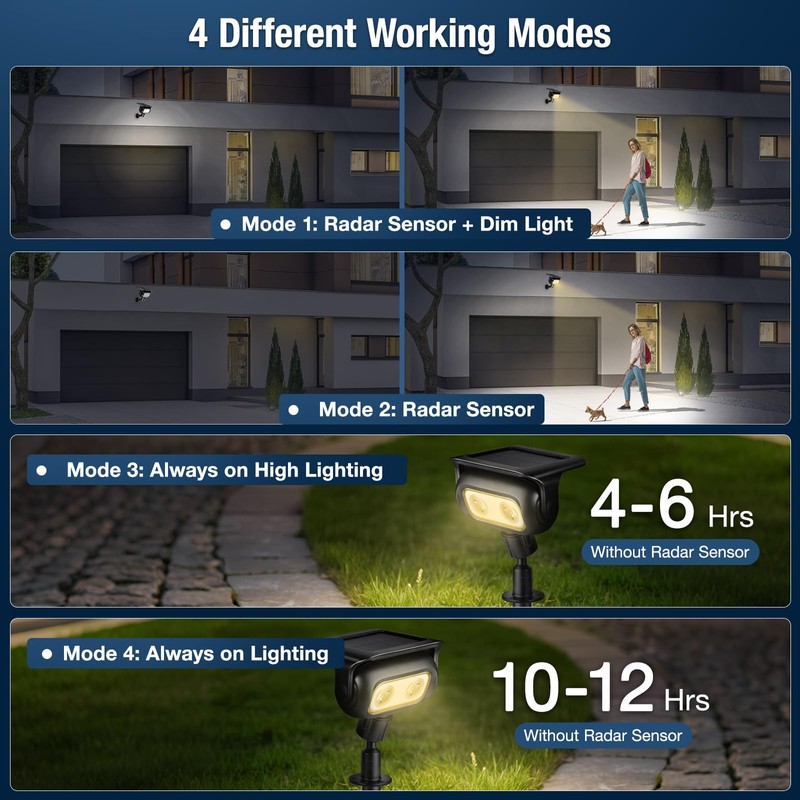 Lebenwell Solar Lights Outdoor, Motion Sensor Outdoor Solar Spotlights Waterproof,
