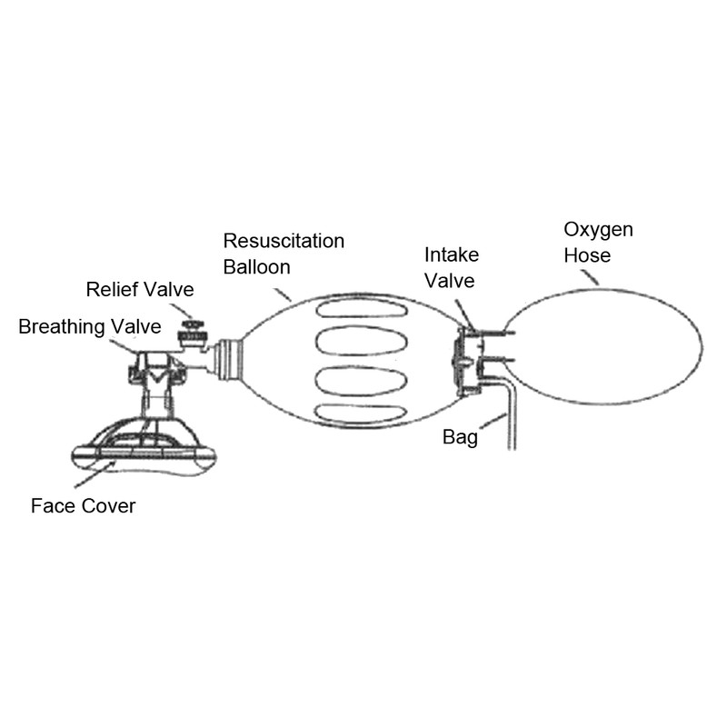 PVC Simple Style Manual Resuscitator Emergency Artificial Respiration Resuscitation ToolFor