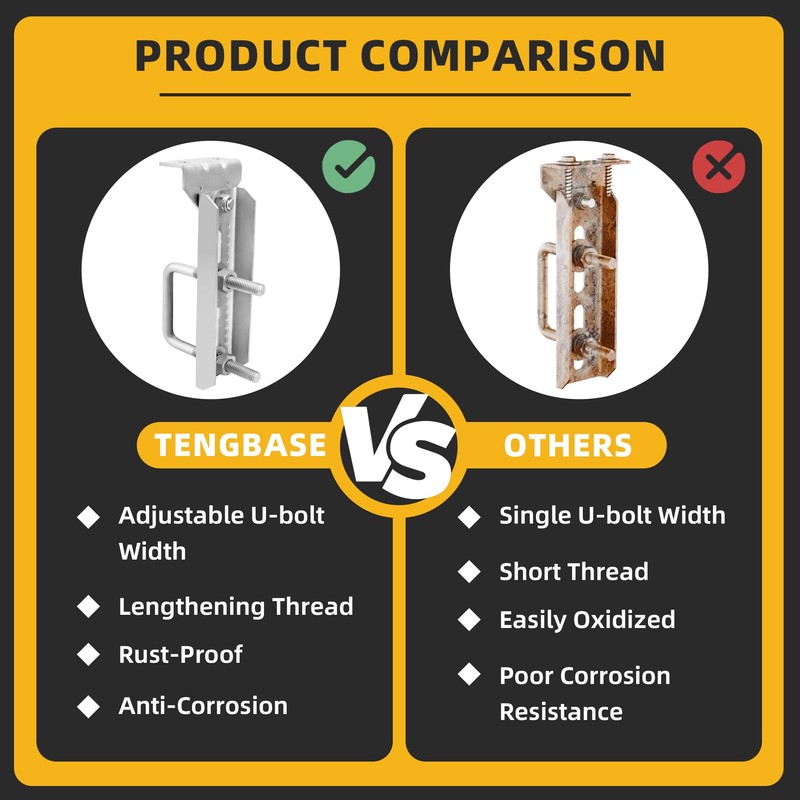 4 PCS 8" Boat Trailer Bunk Brackets, Galvanized Swivel Top,