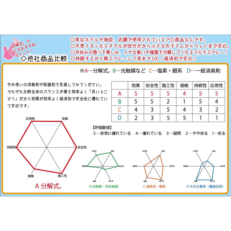 Hervroots Lemongrass