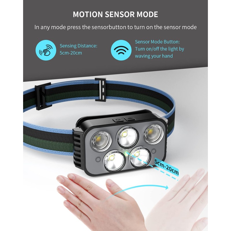 Pluralla Headlamp Rechargeable, 400 Lumen Super Bright Motion Sensor LED