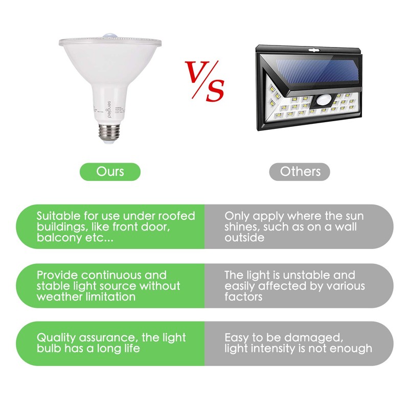 Sengled Motion Sensor Flood Lights Outdoor Dusk to Dawn Security