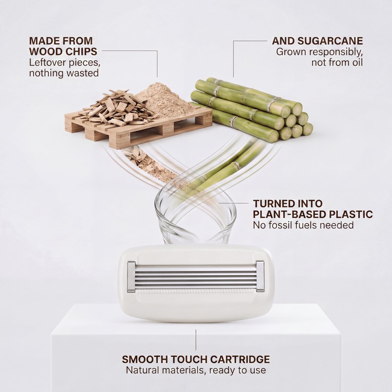 Award-Winning Bamboovement Smooth Touch Women’s Razor – Eco Bamboo Handle,