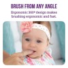 Itsy Bitsy People Baby Toothbrush, 360 Degree Bristle Silicone Finger