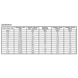 Advantage Rigging - 3/4" - Grade 80 Alloy Chain - Per Foot