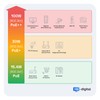 hb-digital 1x CAT 7 Keystone Module RJ45 Socket STP 10