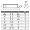 M3 x 10 mm (Pack of 5) Grub Screws -