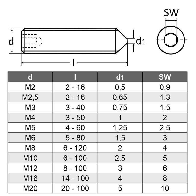 M3 x 10 mm (Pack of 5) Grub Screws -