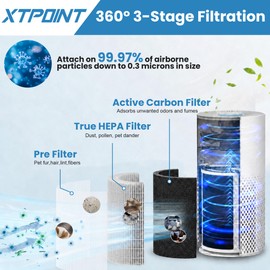 2 Pack KILO Filter Compatible with Afloia KILO, KILOPLUS, KILOPRO, MIRO,MIRO PRO and MORENTO MRKilo, Kalo Air Purifier,360° 4-Stage Filtration for Home Bedroom Large Room Odor Pollen Smoke, White