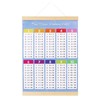 1 x 1 learning poster, learning once, one-time once, multiplication