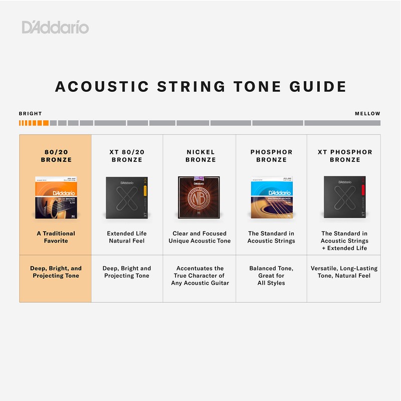 D'Addario EJ10 Bronze Acoustic Guitar Strings, Extra Light, 10-47 (Pack