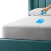 Sunshine Comforts Terry Cotton Kingsize Mattress Protectors King Size-Non-Allergenic &