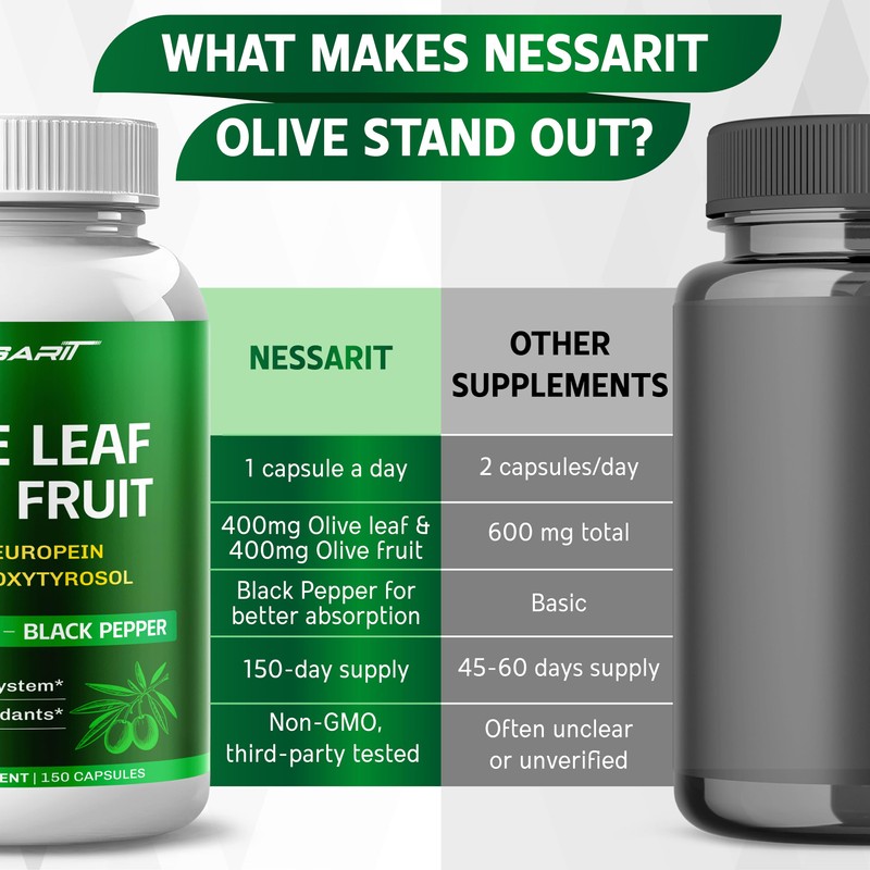 Nessarit Olive Leaf & Olive Fruit 9,100mg with 60% Oleuropein