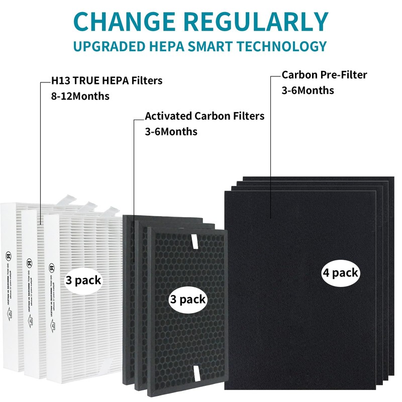 True HEPA Replacement Filter for Honeywell HPA5300B HPA5350 PowerPlus HPA3300
