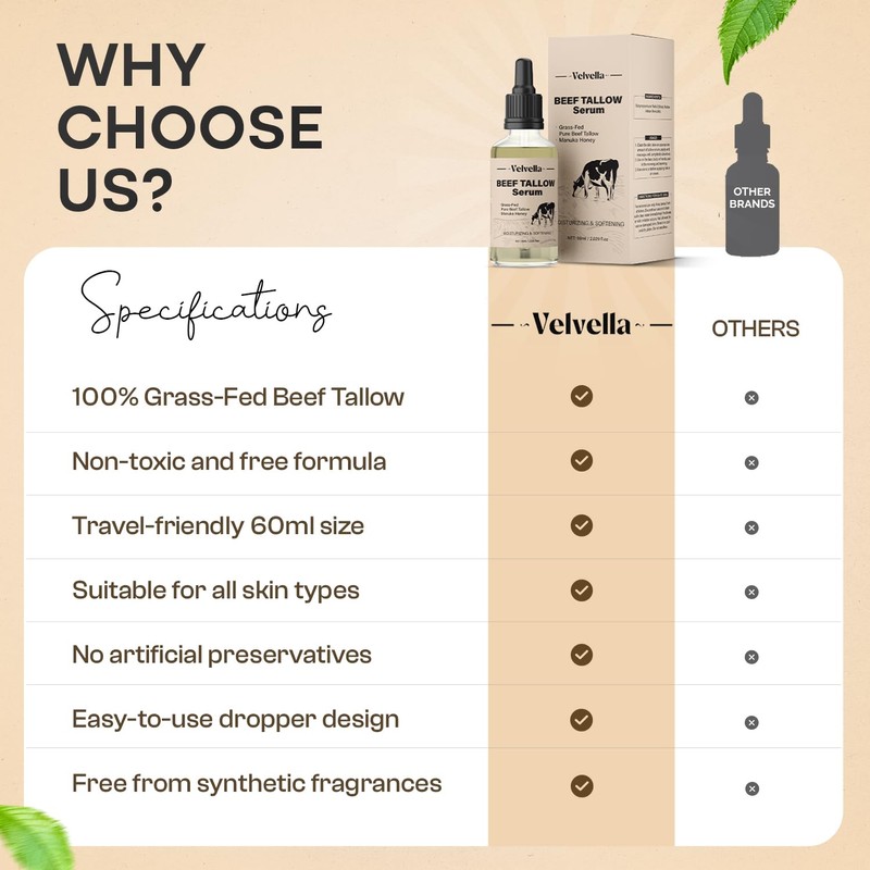Beef Tallow For Skin – Grass-Fed, with Shea Butter, Manuka