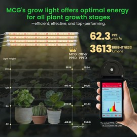 16" Plant Grow Light Strips, 3600 Lumens T5 Grow Lights for Indoor Plants, CRI 96, 3000K Full Spectrum Under Cabinet Growing Lamp for Flowers, Fruiting Plants & Succulents, 6/12/18H Timer, 4 Pack