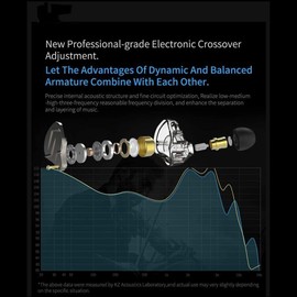 KZ ZSN Pro 1DD+1BA Dual Driver in Ear Earphones Noise-isolating in Ear Monitor with Detachable Cord,Deep Bass Stereo Sound Ergonomic Comfortable Earphones for Audiophile,Musicians(Purle without Mic)