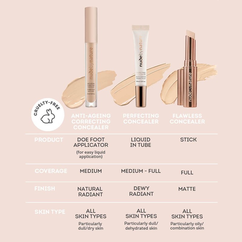 Nude By Nature Flawless Concealer - 03 Shell Beige, 2.5g