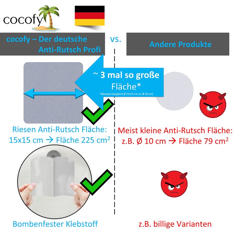 cocofy Non-Slip Shower Sticker Transparent XXL Large 15 x 15