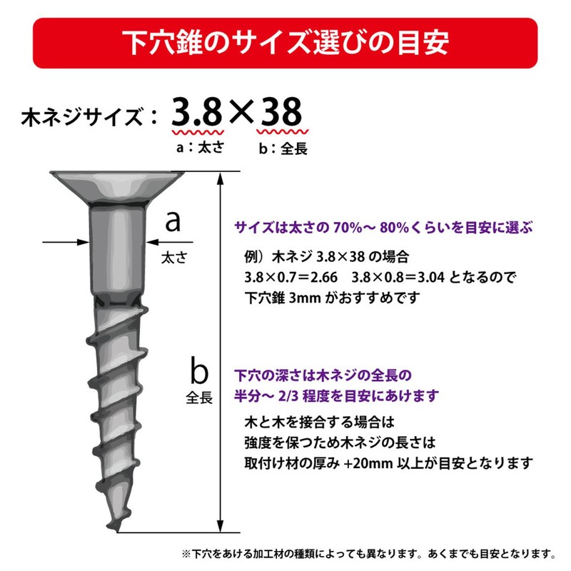 Star-M 75HT-030 High-Speed Steel Titanium Coated Pilot Drill 3mm