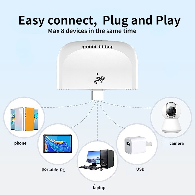 4G USB Portable WiFi 150Mbps High Speed Plug and Play