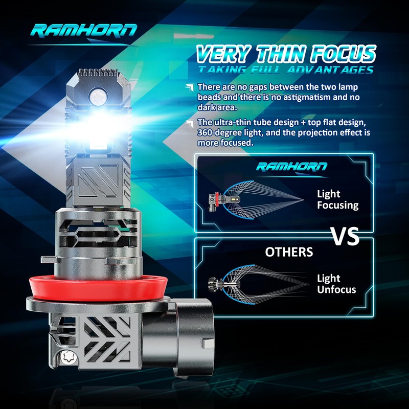 RAMHORN H11 Light Bulbs, H8 H9 Light Bulbs 500% Brightness