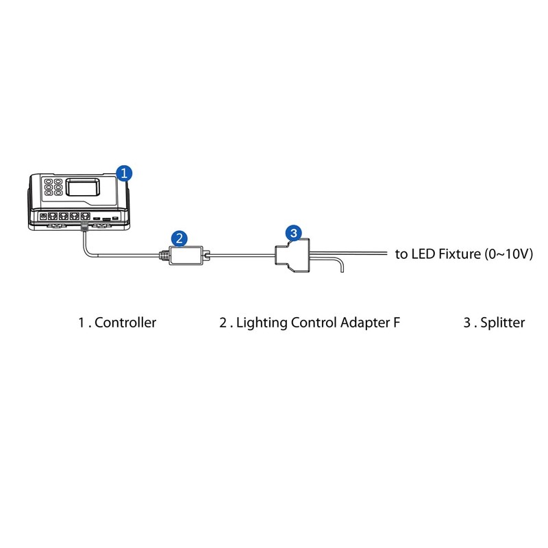 TrolMaster LMA-14 Lighting Control Adapter F, for Controlling Fluence or