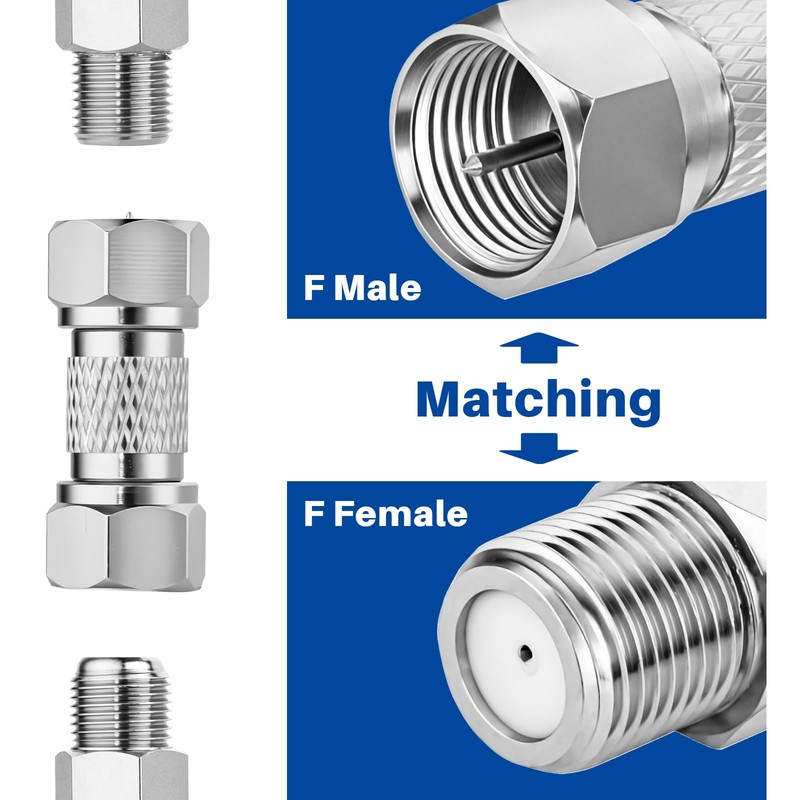 RFAdapter Male to Male Coax Connector, 2 Pack 75ohm F
