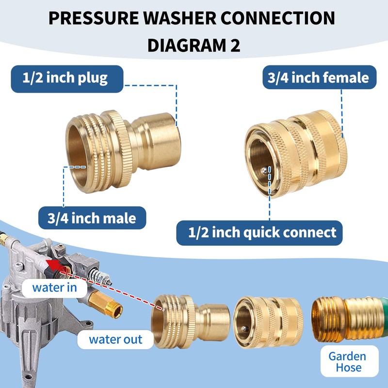 SWAWIS 8 Pieces Pressure Washer Adapter Set, M22-14mm Female Thread