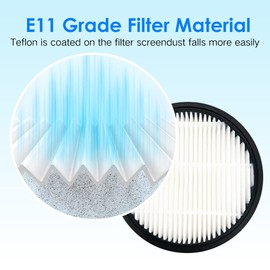 Hepa Filters Compatible With Laresar Elite 3/WLUPEL KBHO15 Vacuum Cleaner (4 Filters+4 Sponges)