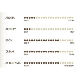 Miscela D'Oro Espresso Double (Regular) - 100 Espresso Pods